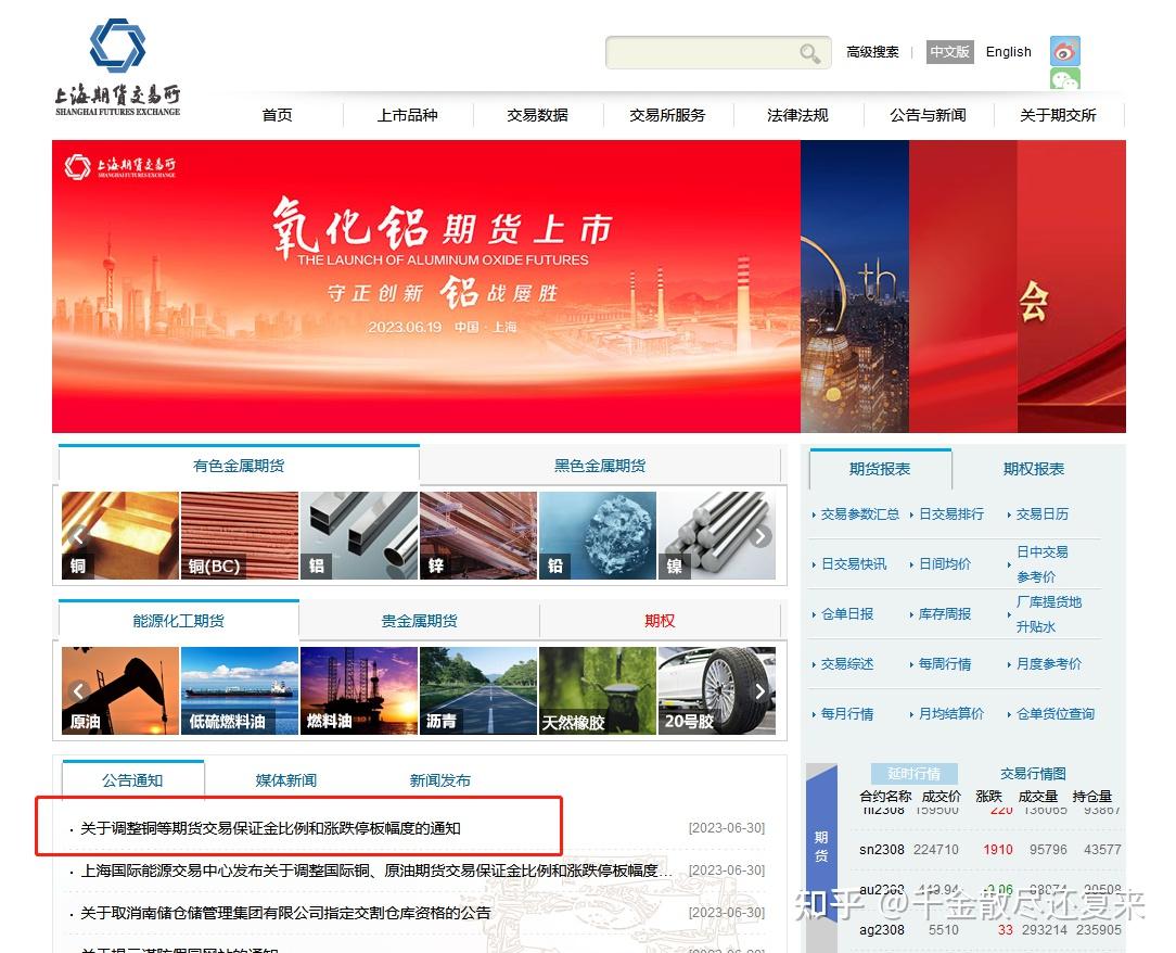 期货保证金为什么会变化呀？一般什么时候会调整？ - 知乎