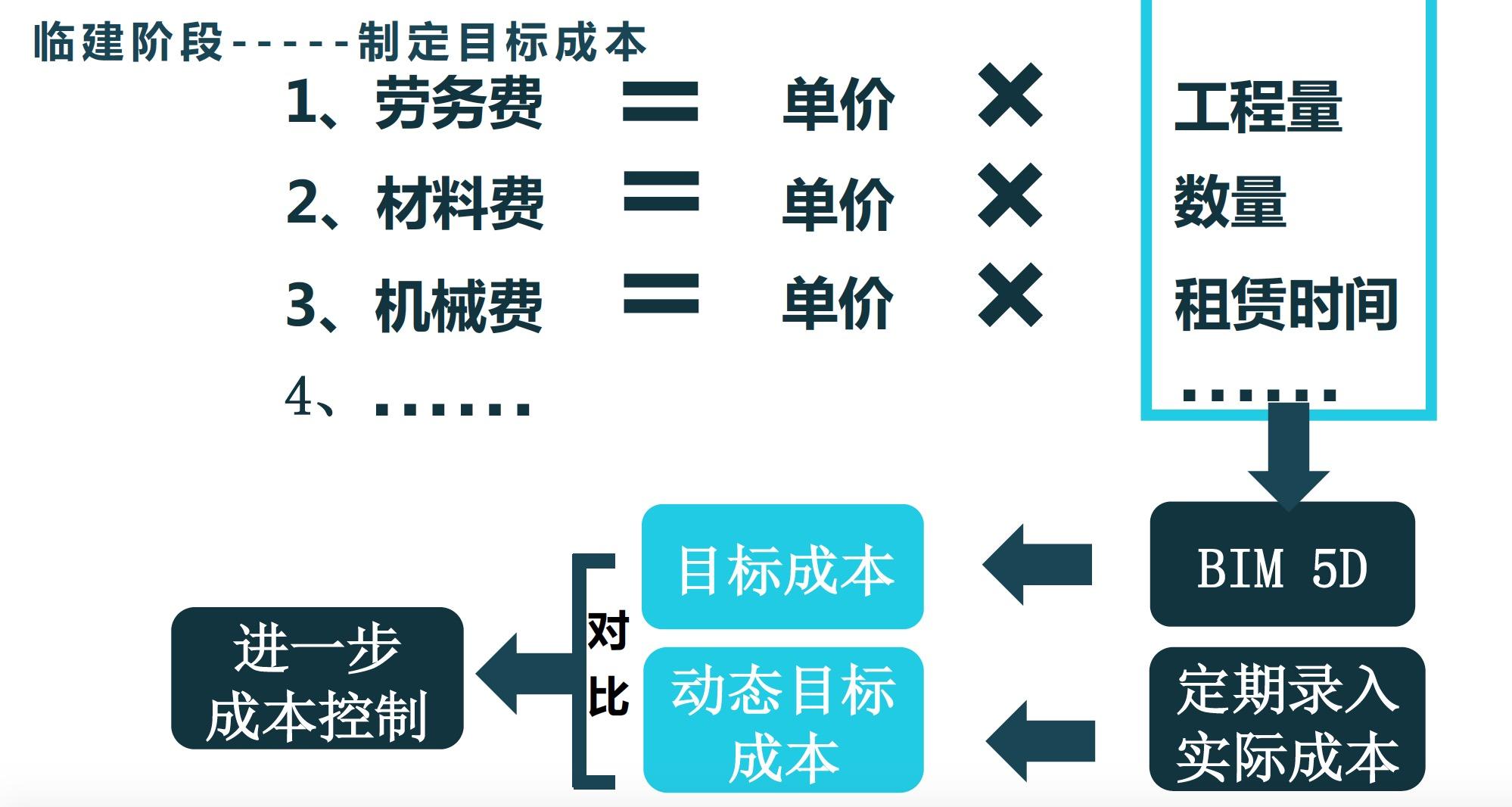 bim - 收藏夹 - 知乎