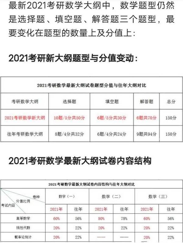 22考研数学三怎么复习 知乎
