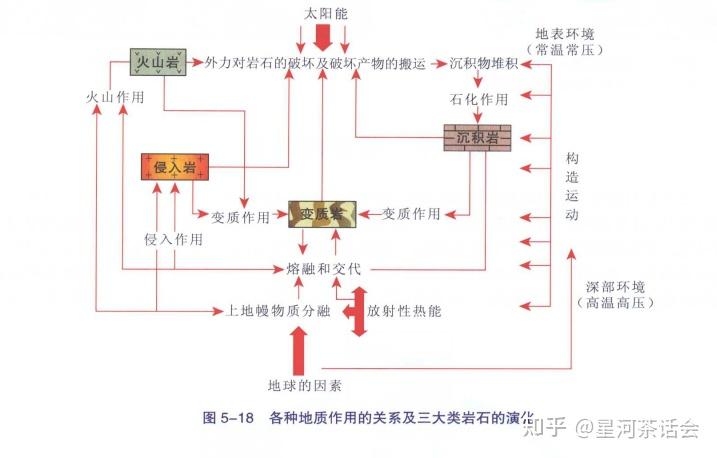 岩石风化过程步骤图图片