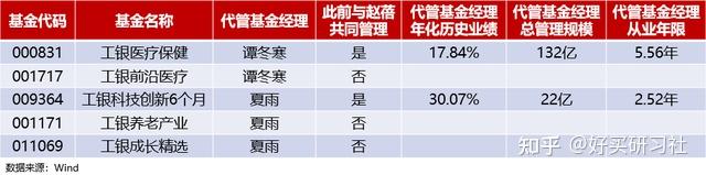 请产假需要带什么材料去上班