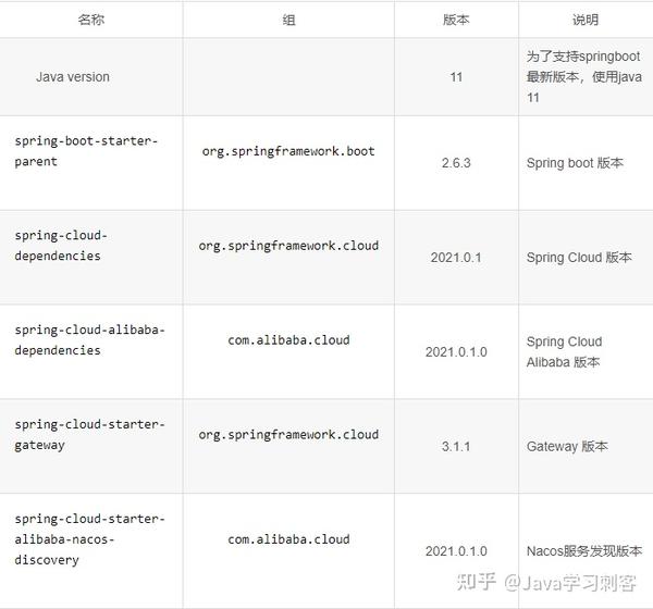 spring-cloud-gateway-oauth2