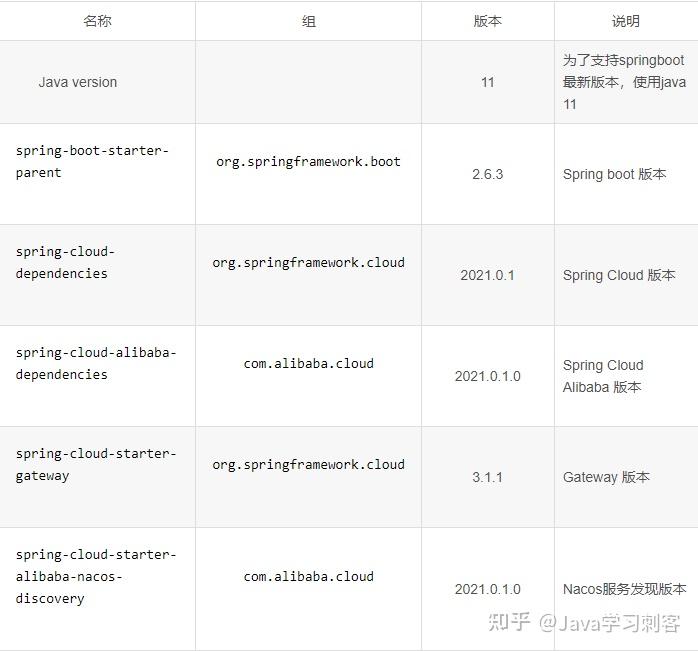 spring-cloud-gateway-oauth2