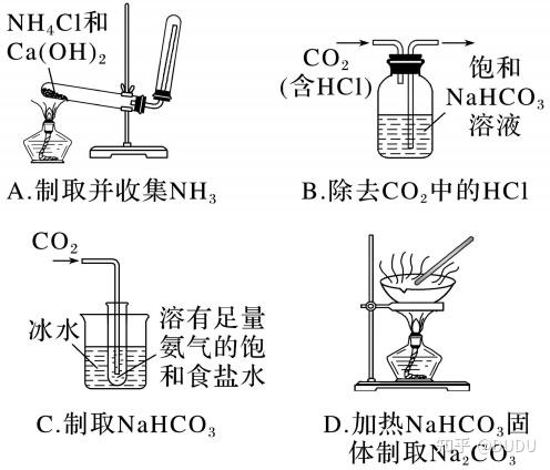 高考化学推断专项突破（物质/离子/元素）的简单介绍