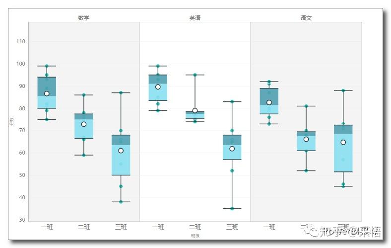 使用Power BI制作盒须图,轻松了解数据分布 - 知乎