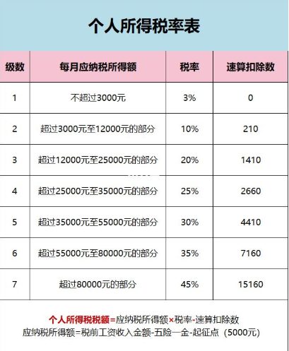【科普】企业每个月要交哪些税? - 知乎