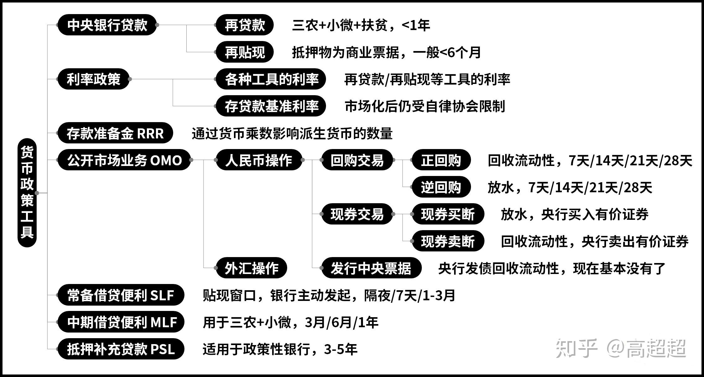 货币政策工具简介