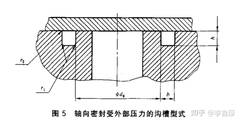 非标准o形密封圈沟槽设计