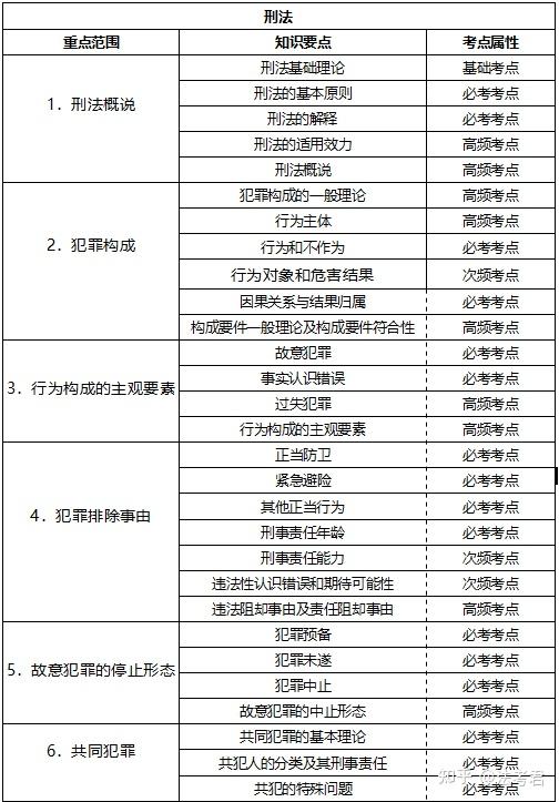 司考民法得多少分合格(司法考试民法真题与解析找法网)