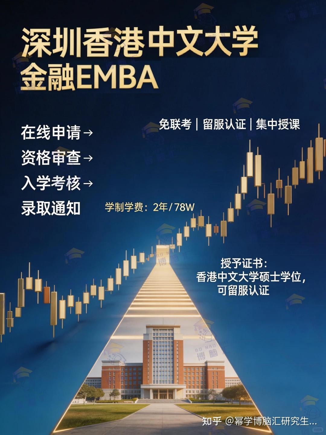 香港中文大学(深圳)金融EMBA项目申请攻略 - 知乎