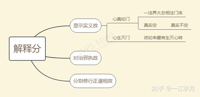 大乘起信论修学笔记4