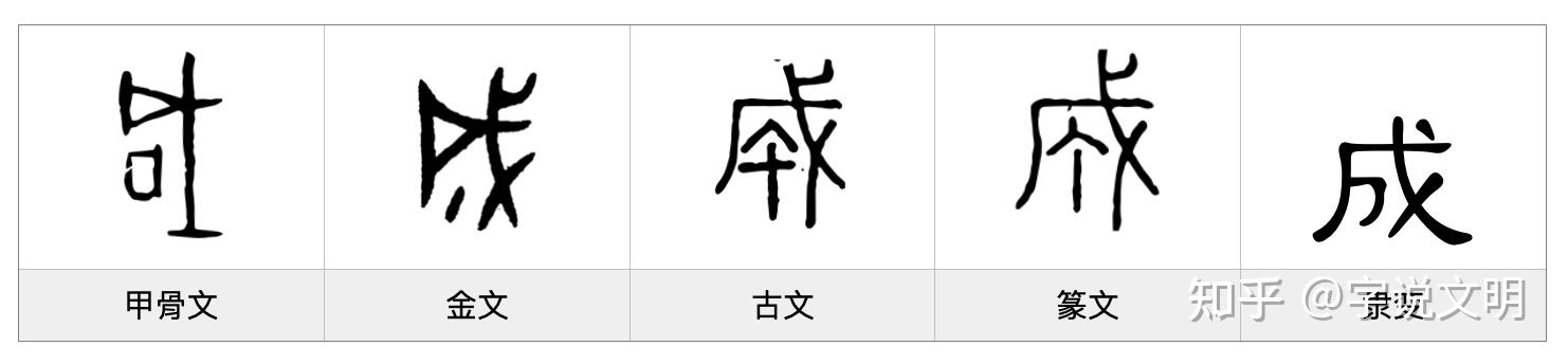 成——每日一字·戈部字 - 知乎