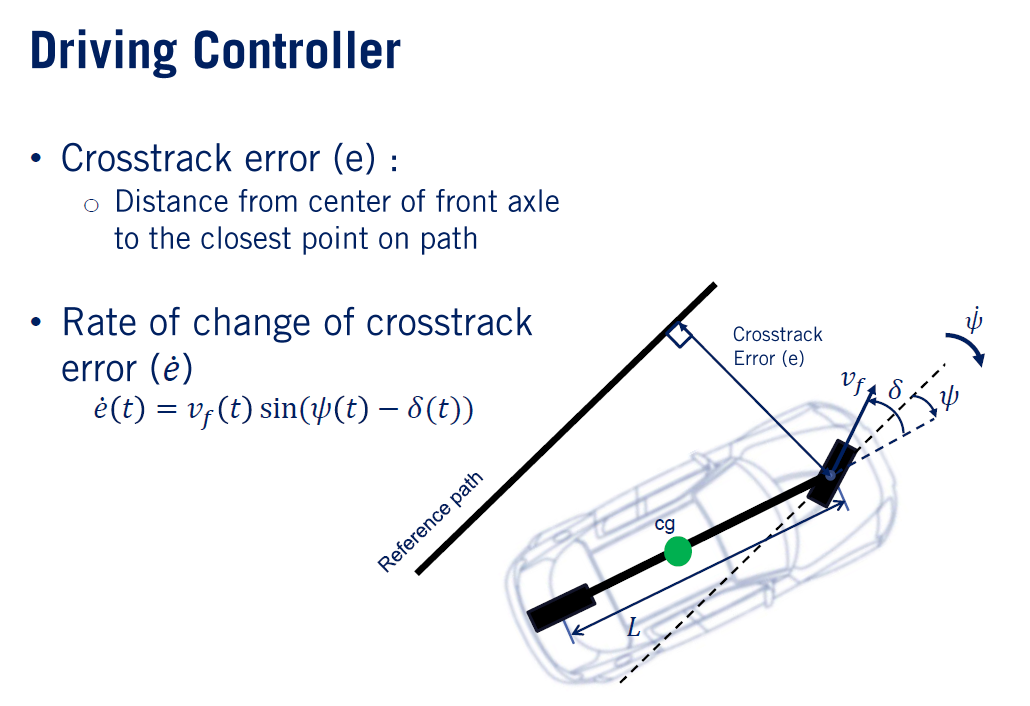 《Coursera SelfDriving Cars》第6讲 Vehicle Lateral Control 知乎