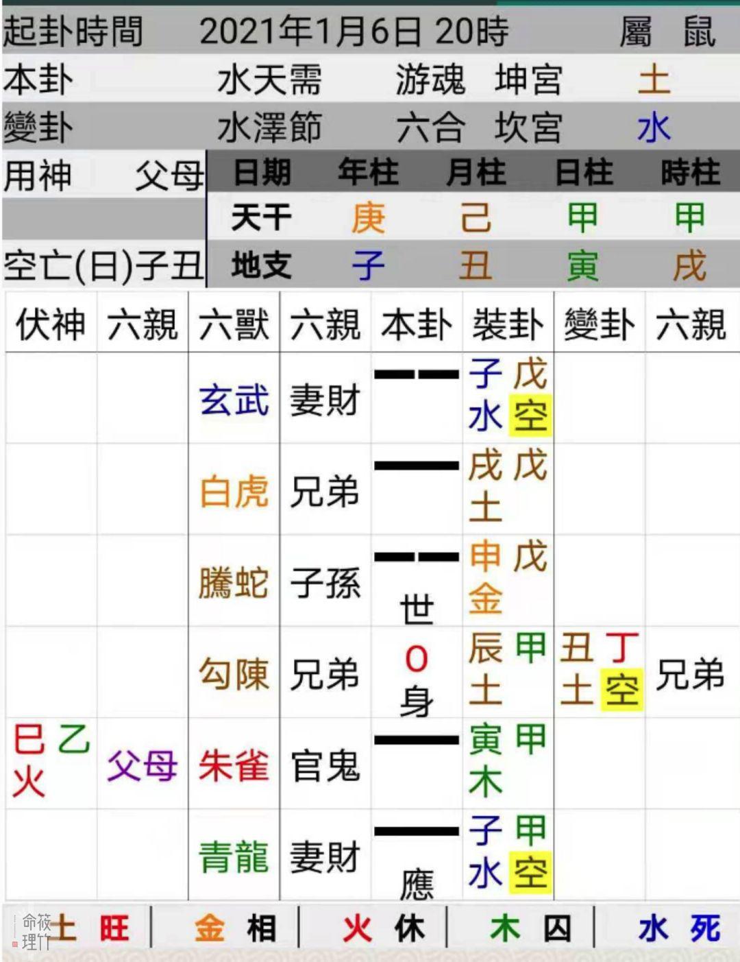 灵活的报数起卦应用一例:测出行六爻卦【筱竹命理】 - 知乎