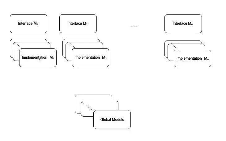 C++20 要来了! C++20 要来了!