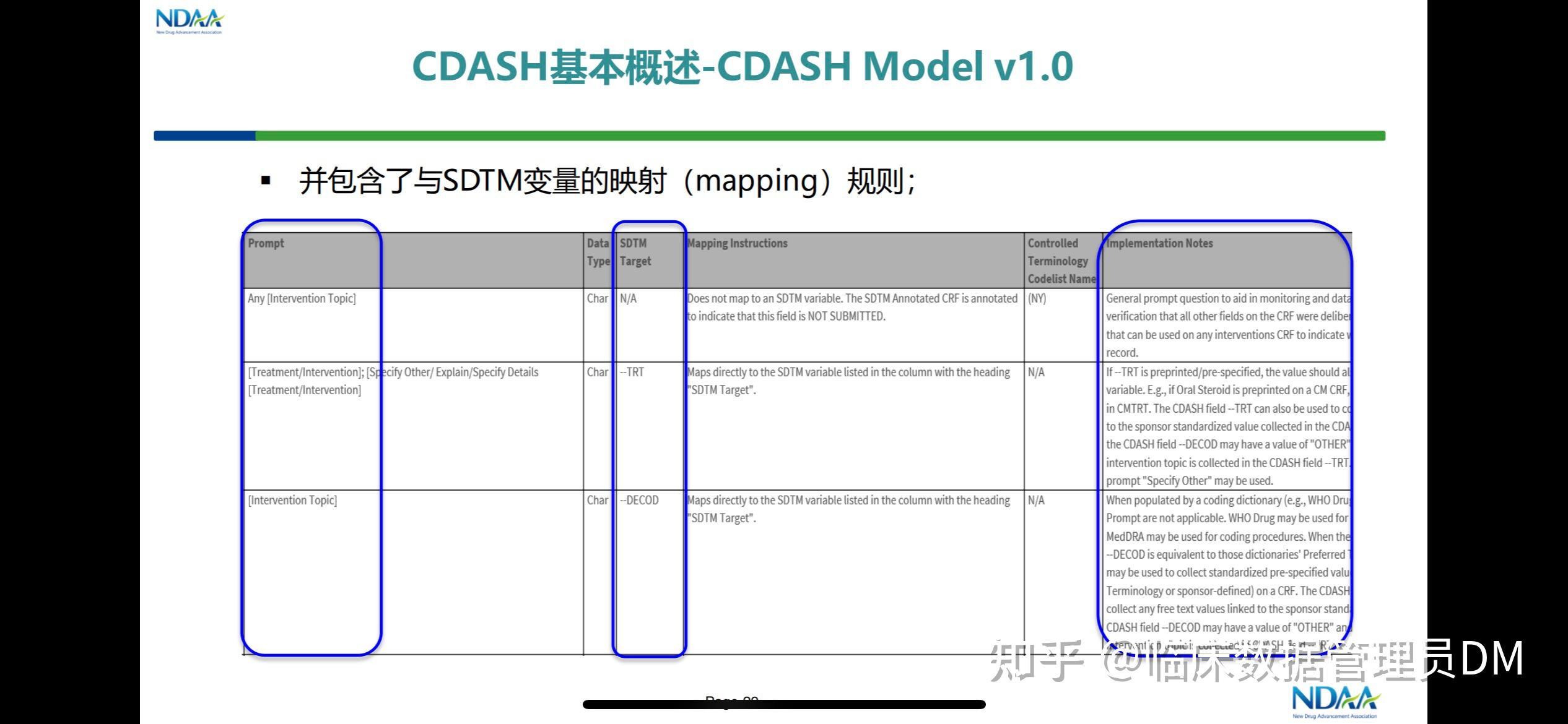 如何基于试验方案和CDASH设计CRF - 知乎