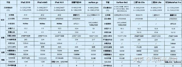 小米平板电脑配置