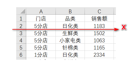 excel制表技巧:规范的数据源,对后期分析有多重要 - 知乎
