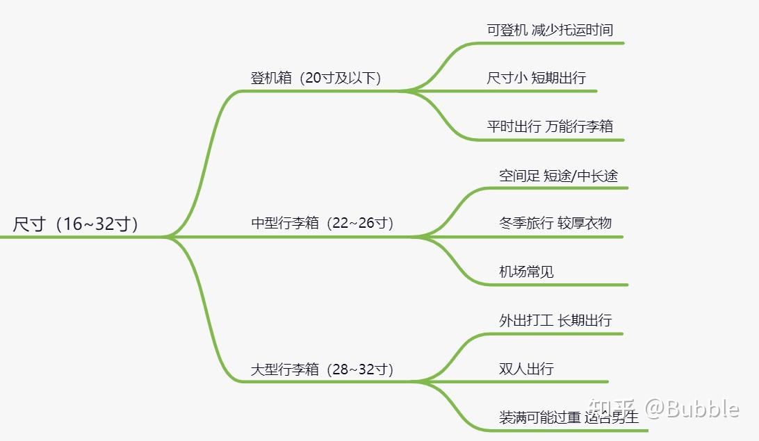 618行李箱拉杆箱登机箱推荐行李箱哪个品牌好毕业季行李箱推荐大学生