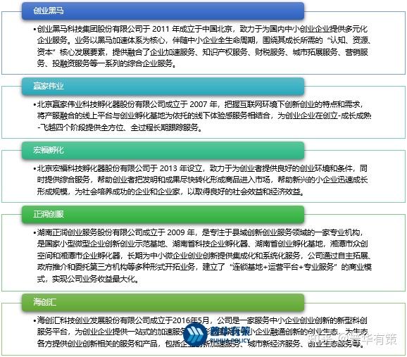 创业服务行业发展概况及竞争格局重点企业、发展趋势、三大壁垒 - 知乎