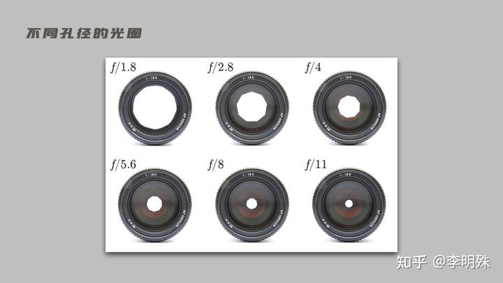 快门速度是什么? 8 v2 8b2985f713db9790802d89c0931ec000 720w