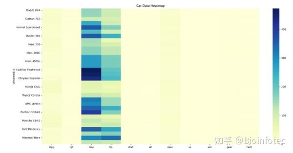 一文读懂数据可视化——用Python绘制热图 - 知乎
