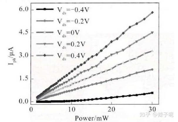 基於石墨烯砷化鎵異質結構的毫米波太赫茲探測器