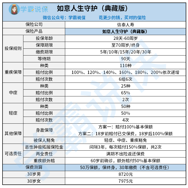 信泰人壽怎麼樣