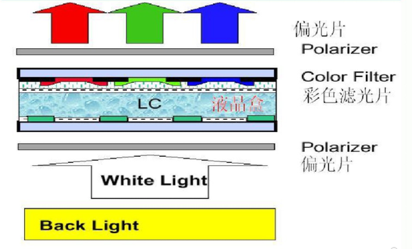 春节档线下线上观影火爆居家观影该选购lcd电视还是oled电视内有五款