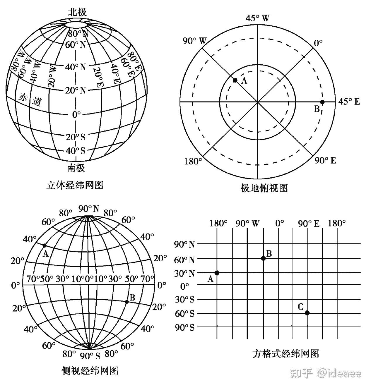 【高中地理讲了啥】