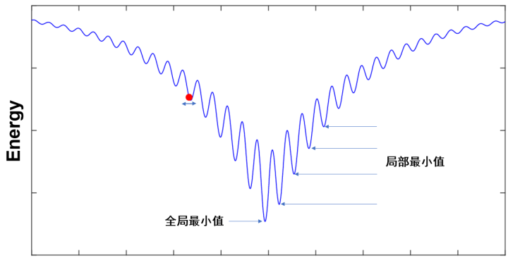 《钢铁是怎样炼成的_程序员版》——模拟退火算法原理与实例 - 知乎
