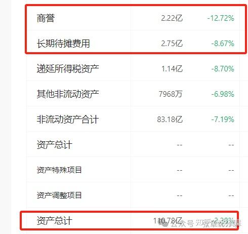 企业长期偿债能力分析 - 知乎