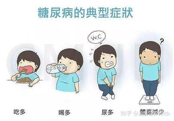 警惕儿童糖尿病!出现以下症状建议立即就医! - 知乎