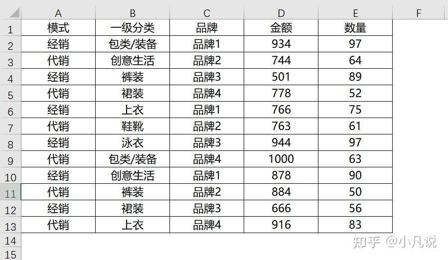 Excel图片转表格，快速提取图片数据，5种方法提取图片表格数据 - 知乎