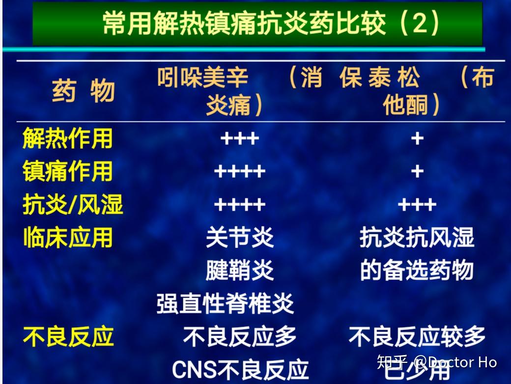 藥理學案例版重點知識分享