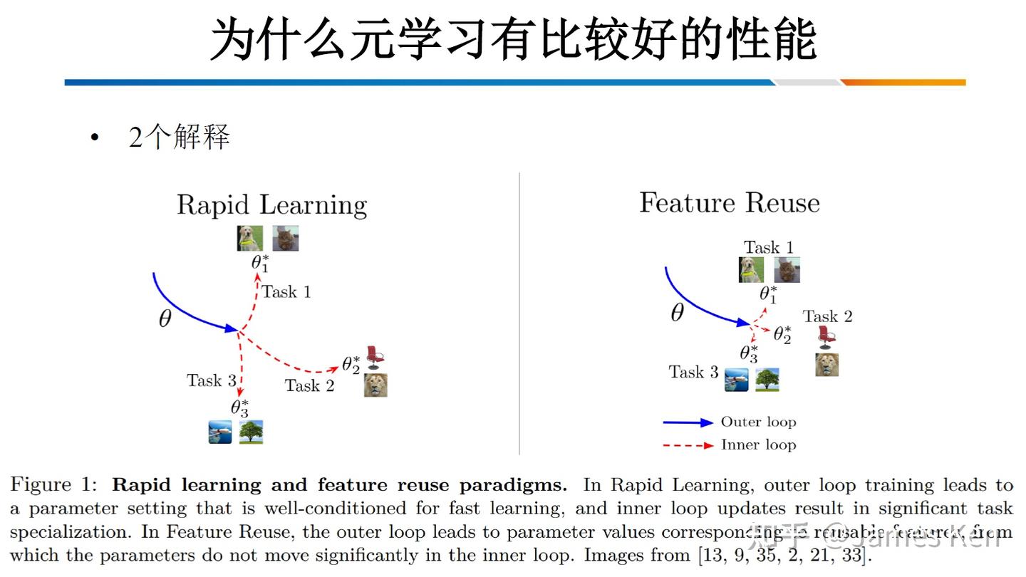 联邦学习区块链圆桌会议（2023.2.12） - 知乎