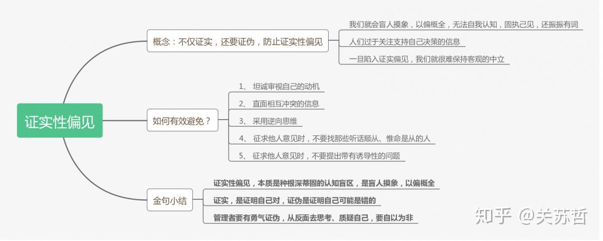 原创丨不仅证实还要证伪防止证实性偏见建议收藏