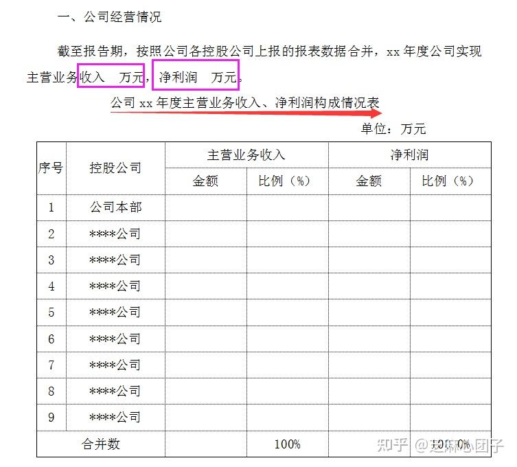 财务年度分析报告模板(完整版)