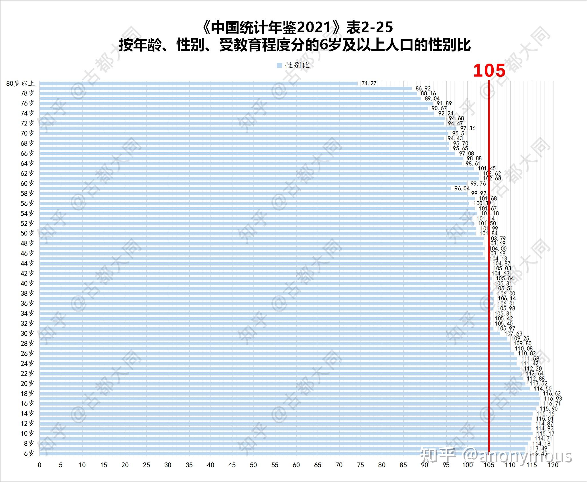 中国目前男人比女人多出3000多万，那么是不是意味着必定有3000万的光棍出现？