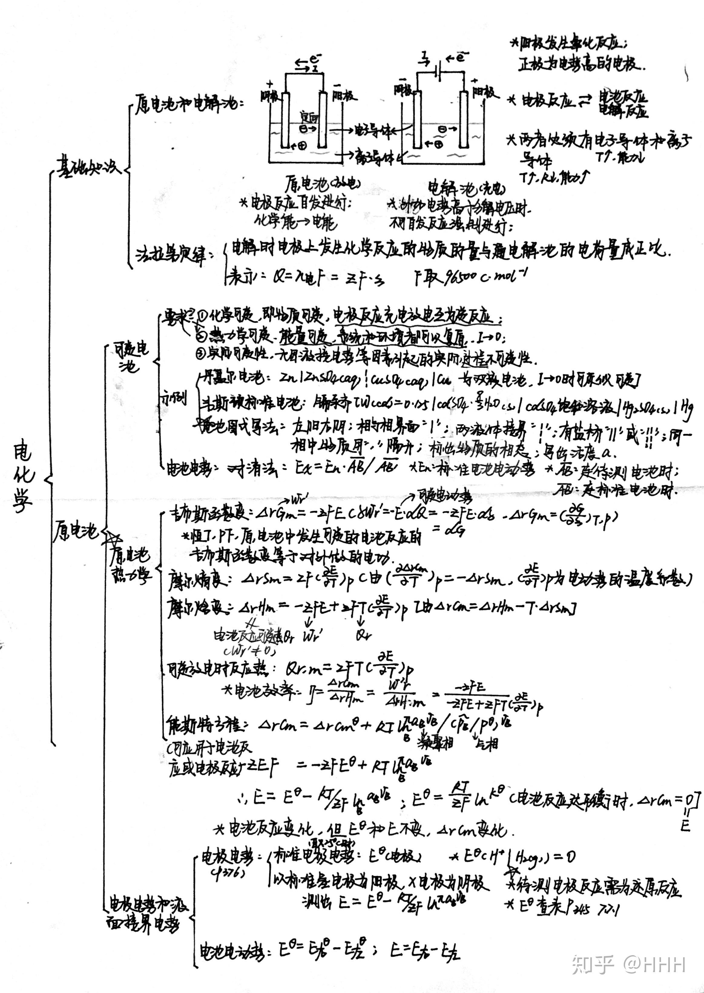 物理化學筆記基於天津大學第六版