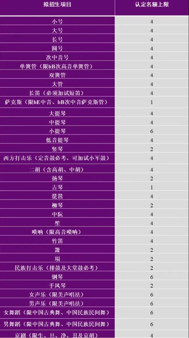 2024年中南林业科技大学涉外学院录取分数线(2024各省份录取分数线及位次排名)_中南林业科技大学投档分数线_2024年中南林业科技大学涉外学院录取分数线(2024各省份录取分数线及位次排名)