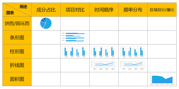 ppt表格样式