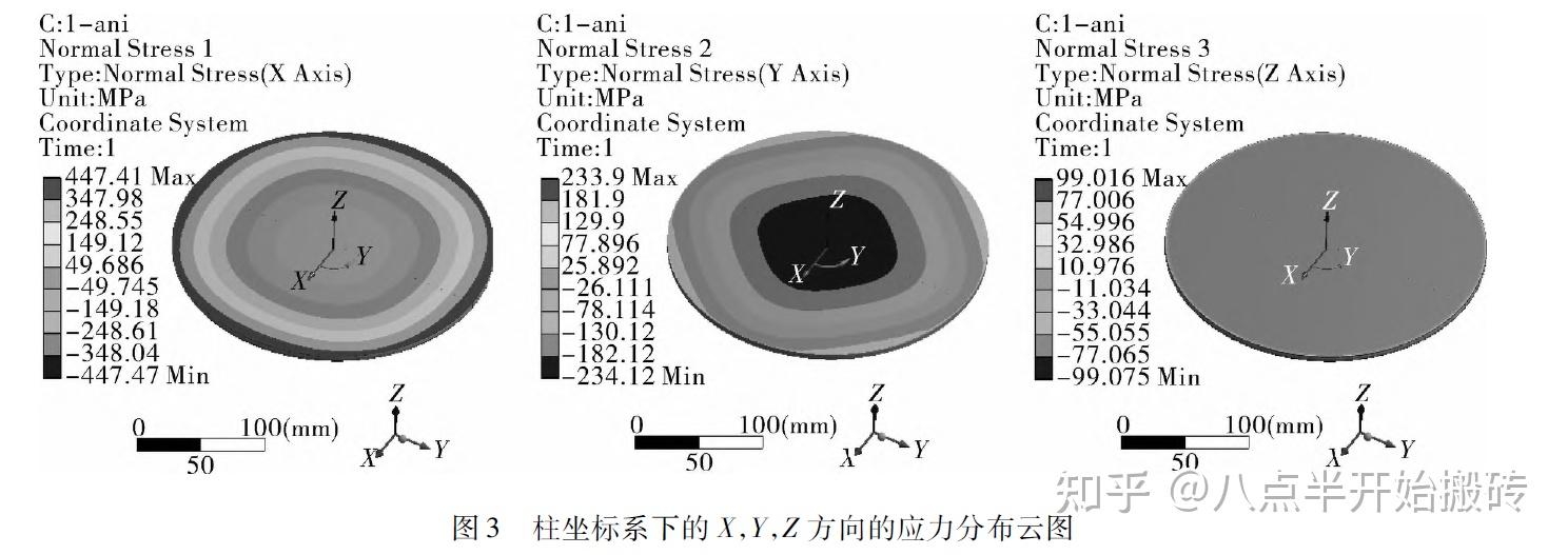 Ansys各向异性圆平板应力分析 知乎