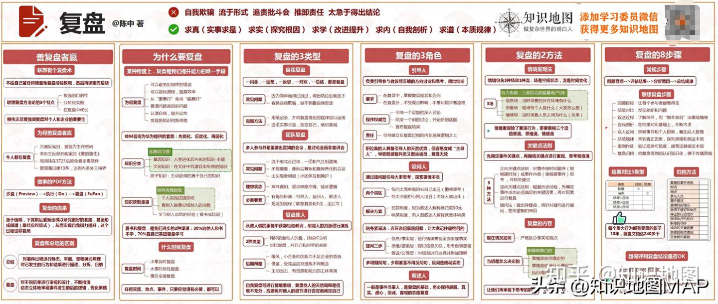 复盘：从失败中找成功的秘诀！ - 知乎