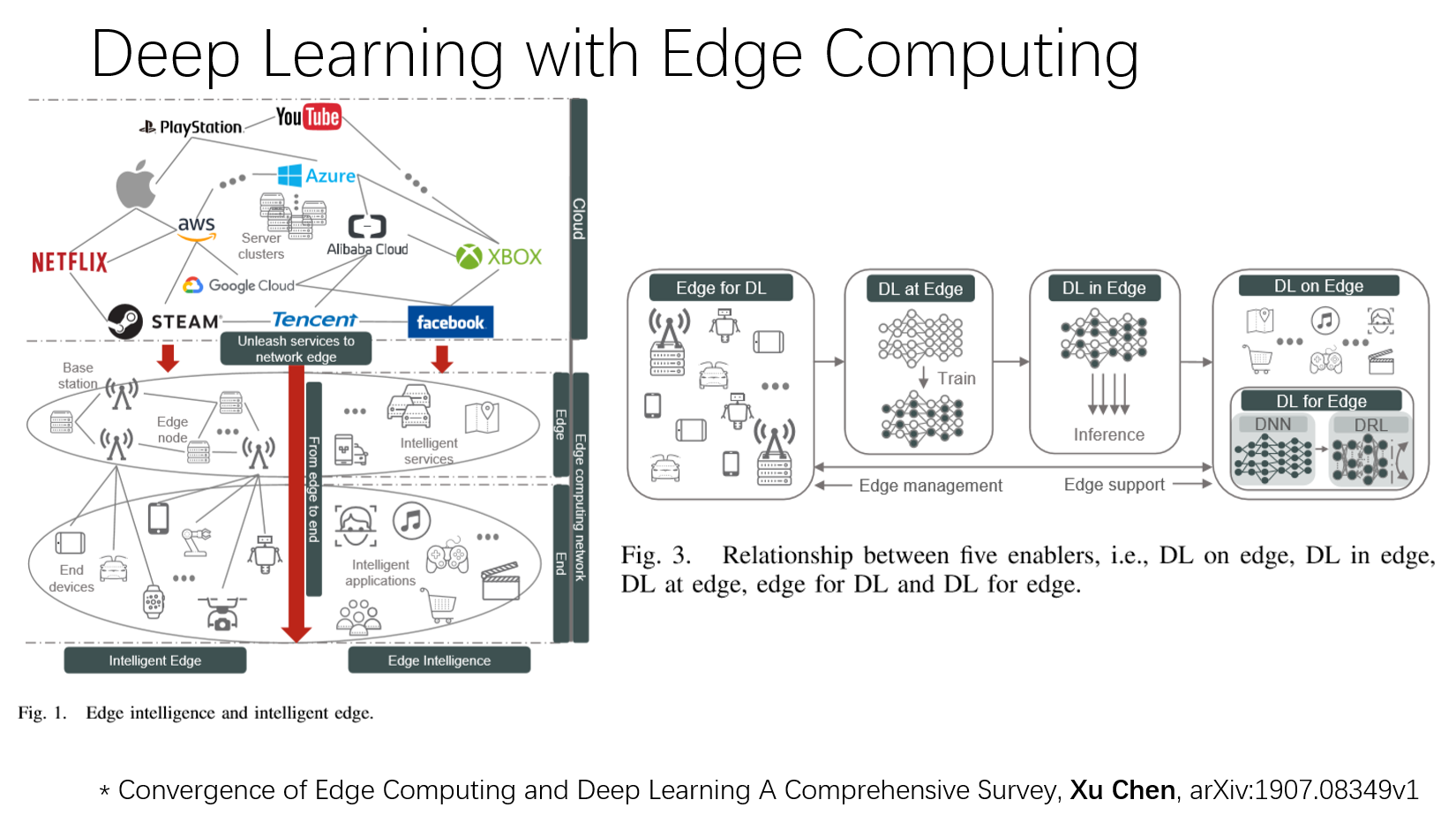 （待完成）边缘智能综述（edge Intelligence 知乎