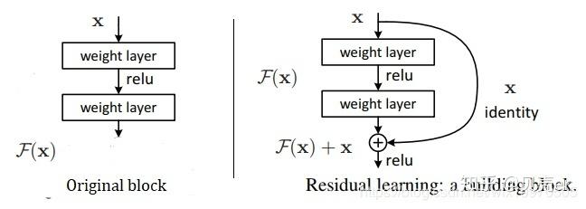 小白入门系列reid二baseline构建基于pytorch的全局特征提取网络