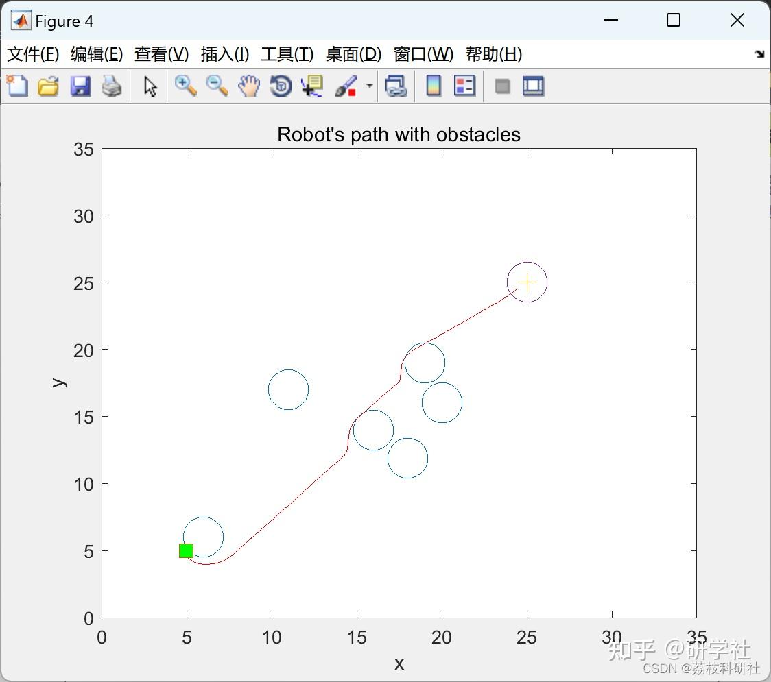 15 SSA RRT PRM dijkstra 15 Matlab 15-ssa-rrt-prm-dijkstra-15-matlab
