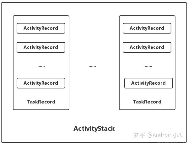 Activitymanager Android Framework 面试题系列之AMS - 知乎