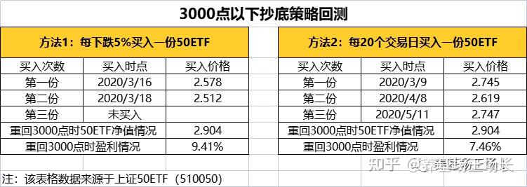 相同的韵脚——记A股第51次3000点保卫战成功 - 知乎