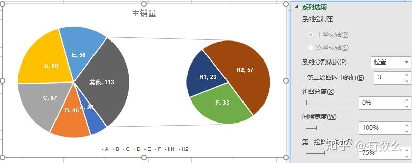 饼图与扇形图的异同图片